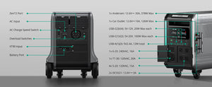 Batería Zendure SuperBase V 6.4KWh | 6438 Watts horas | 120V/240V, 3800W ☀️♻️ | (Perfecto para apagones en apartamentos, casa, condominios, camping).