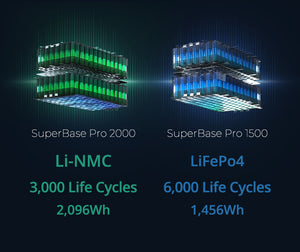 Batería Zendure  SuperBase Pro 1500, 1440Wh LiFePO4 ☀️♻️ + una Placa Solar de 200 Watts (Perfecto para apartamentos, casa, condominios, Camping, Emergencia).