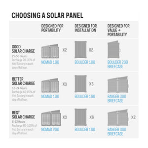 YETI 3000X | 3032 Wh SOLAR BATTERY ☀️♻️ + Placa Solar de 200 Watts | (Perfecto para apartamentos o condominios)