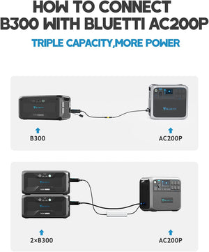 BLUETTI | Baterías de Expansión B300 de 3072 Wh.